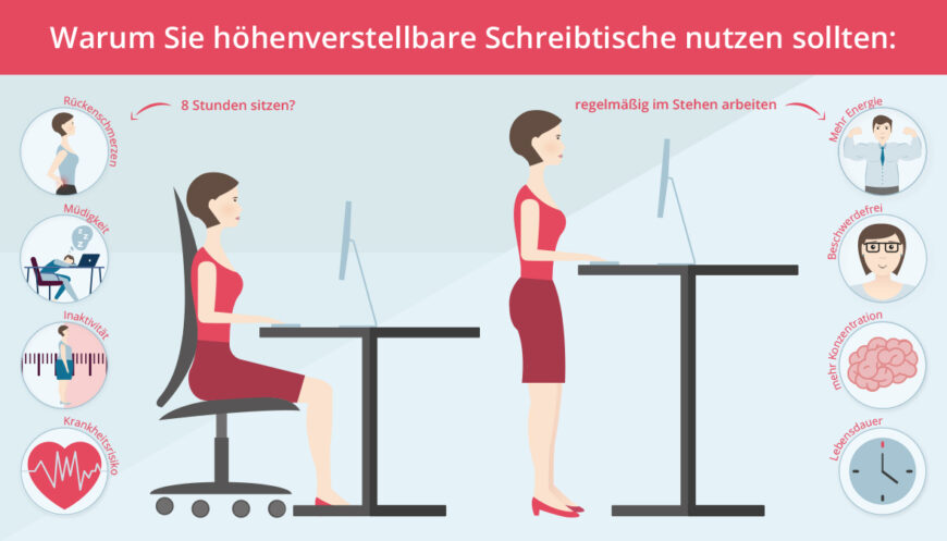 Steh-Sitz-Tisch: Wer nicht stundenlang auf seinem Bürostuhl sitzen möchte, der sollte sich für einen elektrisch höhenverstellbaren Schreibtisch entscheiden.