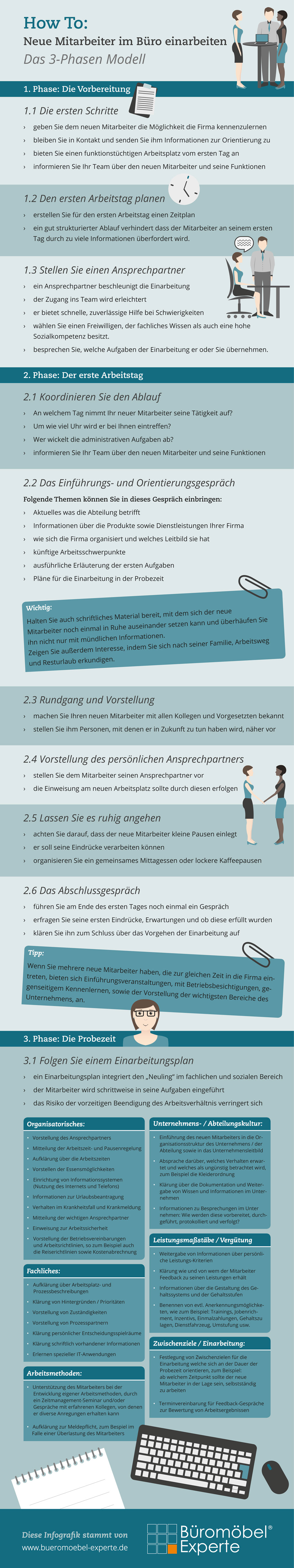 Checkliste Mitarbeiter einarbeiten
