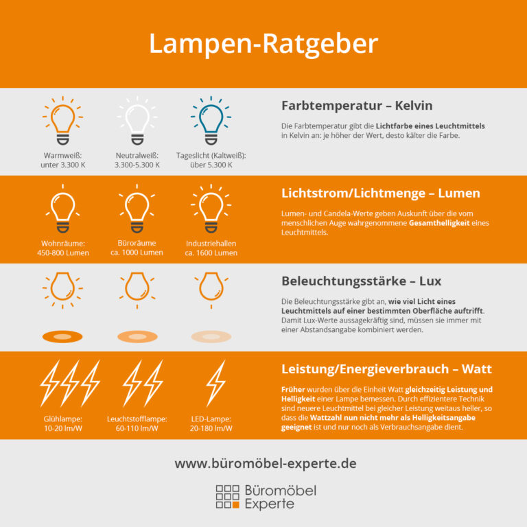 Bürobeleuchtung – darauf sollten Sie achten