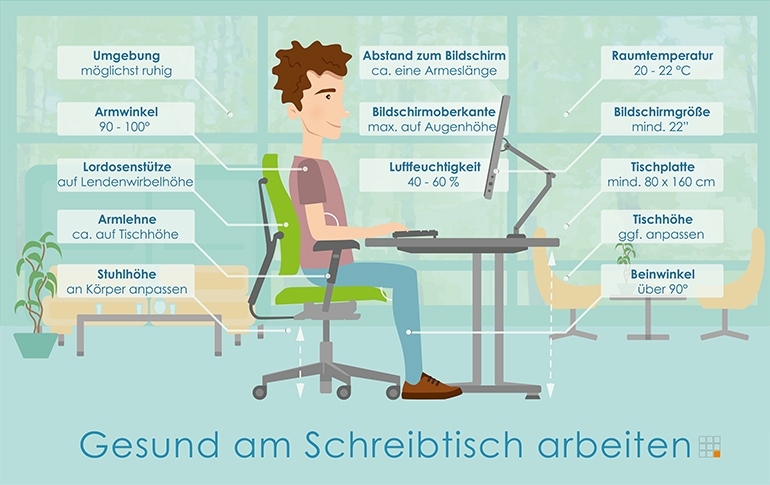 Ergonomie am Arbeitsplatz