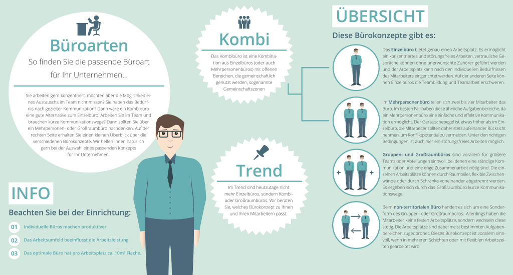 infografik-grossraumbüro